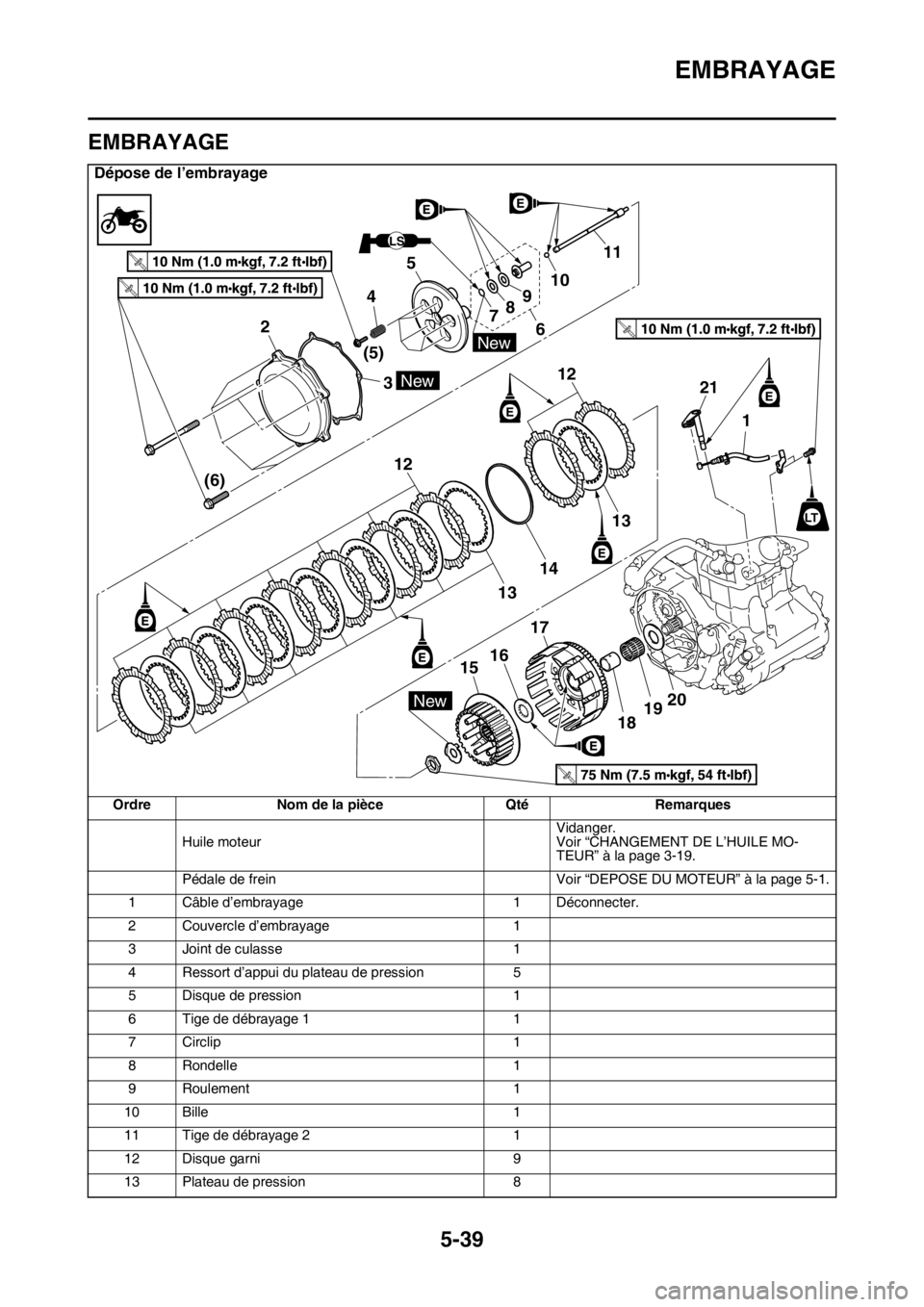 YAMAHA YZ250F 2014  Notices Demploi (in French) EMBRAYAGE
5-39
FAS1SM1232
EMBRAYAGE
Dépose de l’embrayage
Ordre Nom de la pièce Qté Remarques
Huile moteurVidanger.
Voir “CHANGEMENT DE L’HUILE MO-
TEUR” à la page 3-19.
Pédale de frein V