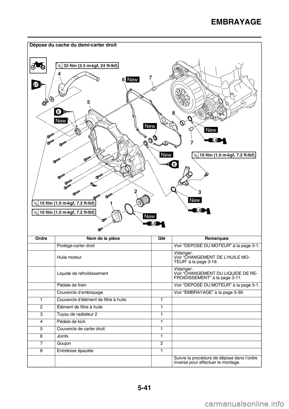 YAMAHA YZ250F 2014  Notices Demploi (in French) EMBRAYAGE
5-41
Dépose du cache du demi-carter droit
Ordre Nom de la pièce Qté Remarques
Protège-carter droit Voir “DEPOSE DU MOTEUR” à la page 5-1.
Huile moteurVidanger.
Voir “CHANGEMENT DE