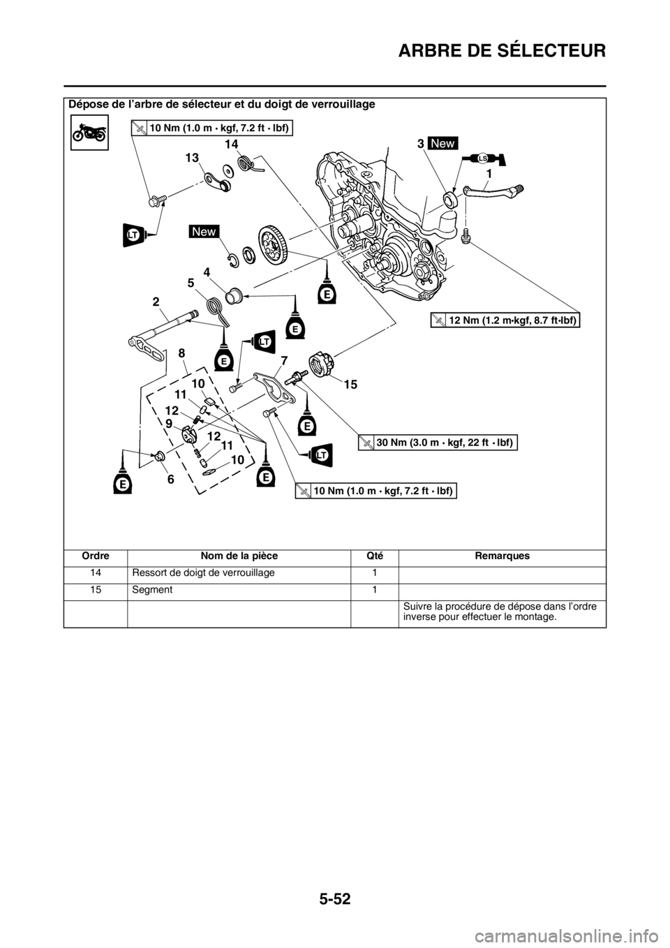 YAMAHA YZ250F 2014  Notices Demploi (in French) ARBRE DE SÉLECTEUR
5-52
Dépose de l’arbre de sélecteur et du doigt de verrouillage
Ordre Nom de la pièce Qté Remarques
14 Ressort de doigt de verrouillage 1
15 Segment 1
Suivre la procédure de