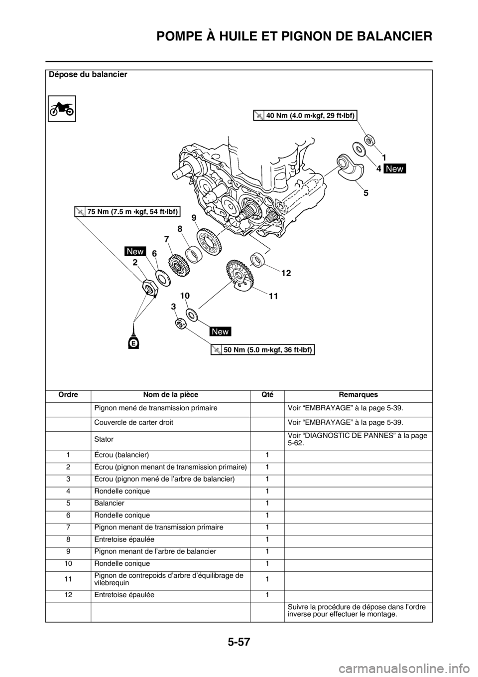 YAMAHA YZ250F 2014  Notices Demploi (in French) POMPE À HUILE ET PIGNON DE BALANCIER
5-57
Dépose du balancier
Ordre Nom de la pièce Qté Remarques
Pignon mené de transmission primaire Voir “EMBRAYAGE” à la page 5-39.
Couvercle de carter dr