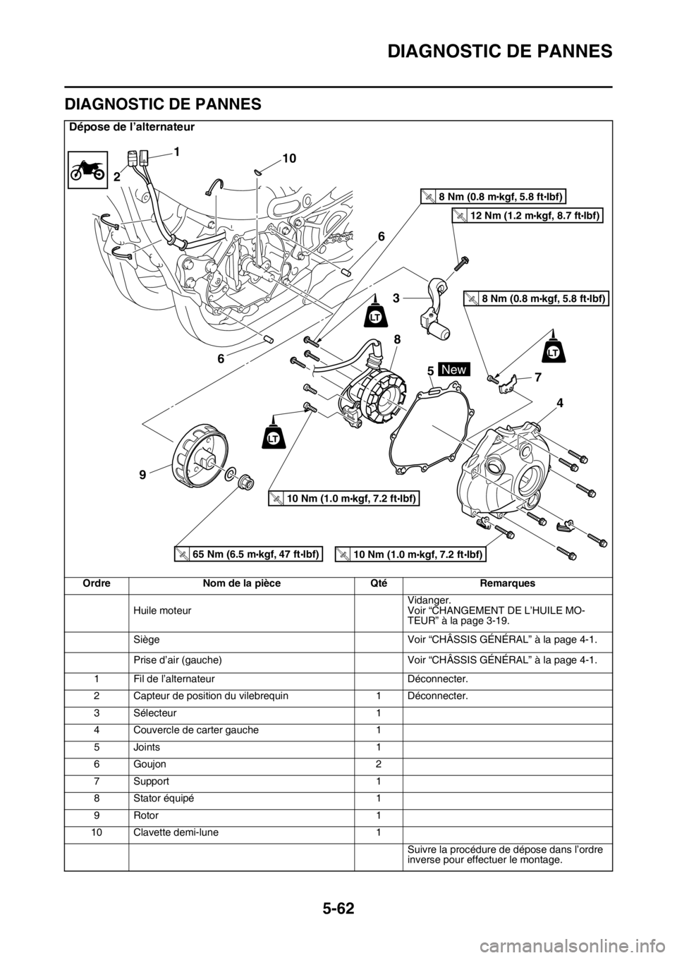 YAMAHA YZ250F 2014  Notices Demploi (in French) DIAGNOSTIC DE PANNES
5-62
FAS1SM1272
DIAGNOSTIC DE PANNES
Dépose de l’alternateur
Ordre Nom de la pièce Qté Remarques
Huile moteurVidanger.
Voir “CHANGEMENT DE L’HUILE MO-
TEUR” à la page 