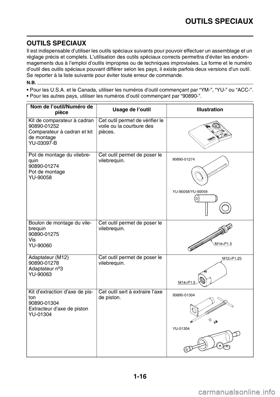 YAMAHA YZ250F 2014 Notices Demploi (in French) OUTILS SPECIAUX
1-16
FAS1SM1031
OUTILS SPECIAUX
Il est indispensable d’utiliser les outils spéciaux suivants pour pouvoir effectuer un assemblage et un
réglage précis et complets. L’utilisatio YAMAHA YZ250F 2014 Notices Demploi (in French) OUTILS SPECIAUX
1-16
FAS1SM1031
OUTILS SPECIAUX
Il est indispensable d’utiliser les outils spéciaux suivants pour pouvoir effectuer un assemblage et un
réglage précis et complets. L’utilisatio