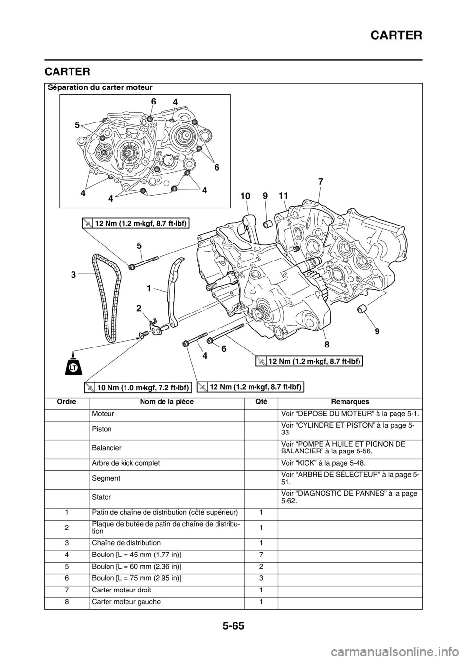 YAMAHA YZ250F 2014  Notices Demploi (in French) CARTER
5-65
FAS1SM1277
CARTER
Séparation du carter moteur
Ordre Nom de la pièce Qté Remarques
Moteur Voir “DEPOSE DU MOTEUR” à la page 5-1.
PistonVoir “CYLINDRE ET PISTON” à la page 5-
33