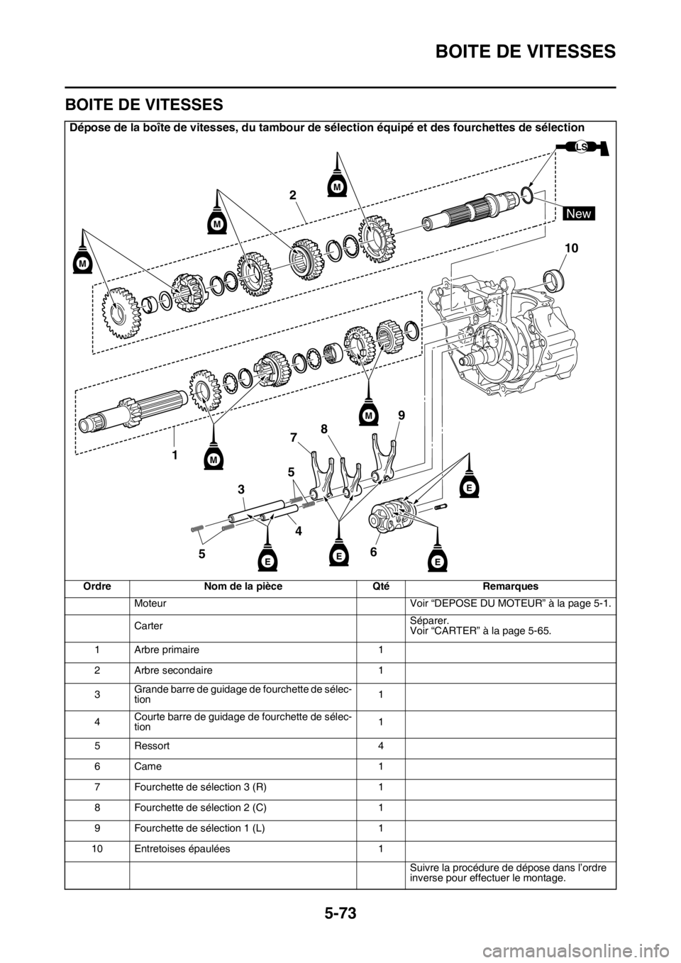 YAMAHA YZ250F 2014  Notices Demploi (in French) BOITE DE VITESSES
5-73
FAS1SM1289
BOITE DE VITESSES
Dépose de la boîte de vitesses, du tambour de sélection équipé et des fourchettes de sélection
Ordre Nom de la pièce Qté Remarques
Moteur Vo