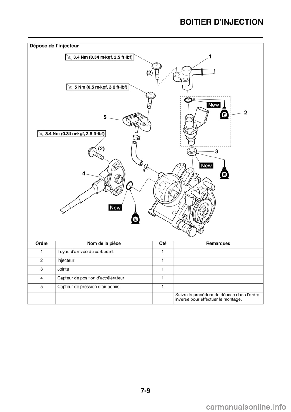 YAMAHA YZ250F 2014  Notices Demploi (in French) BOITIER D’INJECTION
7-9
Dépose de l’injecteur
Ordre Nom de la pièce Qté Remarques
1 Tuyau d’arrivée du carburant 1
2 Injecteur 1
3 Joints 1
4 Capteur de position d’accélérateur 1
5 Capte