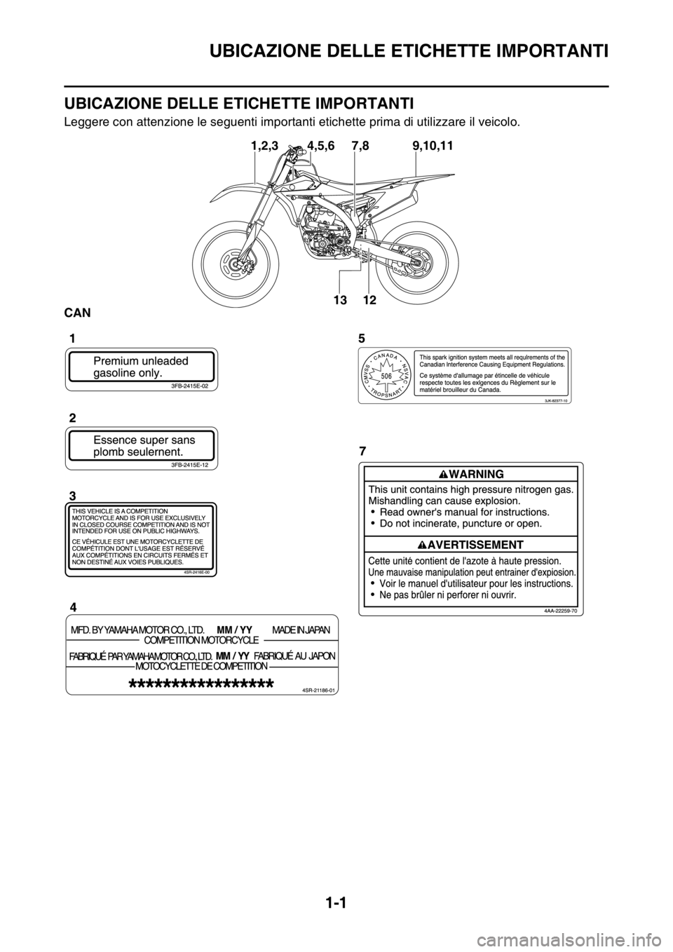 YAMAHA YZ250F 2014  Manuale duso (in Italian) UBICAZIONE DELLE ETICHETTE IMPORTANTI
1-1
HAS1SM1008
UBICAZIONE DELLE ETICHETTE IMPORTANTI
Leggere con attenzione le seguenti importanti etichette prima di utilizzare il veicolo.
CAN
9,10,11 7,8
13
12