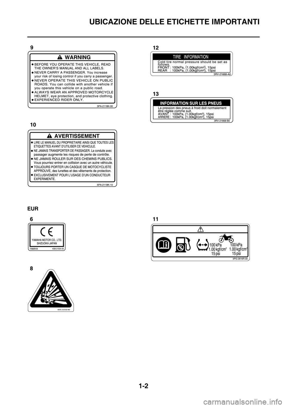 YAMAHA YZ250F 2014  Manuale duso (in Italian) UBICAZIONE DELLE ETICHETTE IMPORTANTI
1-2
EUR 