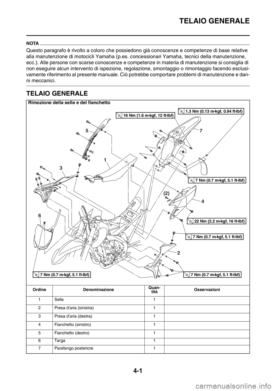YAMAHA YZ250F 2014  Manuale duso (in Italian) TELAIO GENERALE
4-1
HAS1SM1117
NOTA
Questo paragrafo è rivolto a coloro che possiedono già conoscenze e competenze di base relative 
alla manutenzione di motocicli Yamaha (p.es. concessionari Yamaha