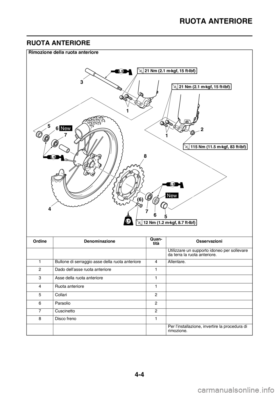YAMAHA YZ250F 2014  Manuale duso (in Italian) RUOTA ANTERIORE
4-4
HAS1SM1122
RUOTA ANTERIORE
Rimozione della ruota anteriore
Ordine DenominazioneQuan-
titàOsservazioni
Utilizzare un supporto idoneo per sollevare 
da terra la ruota anteriore.
1 B