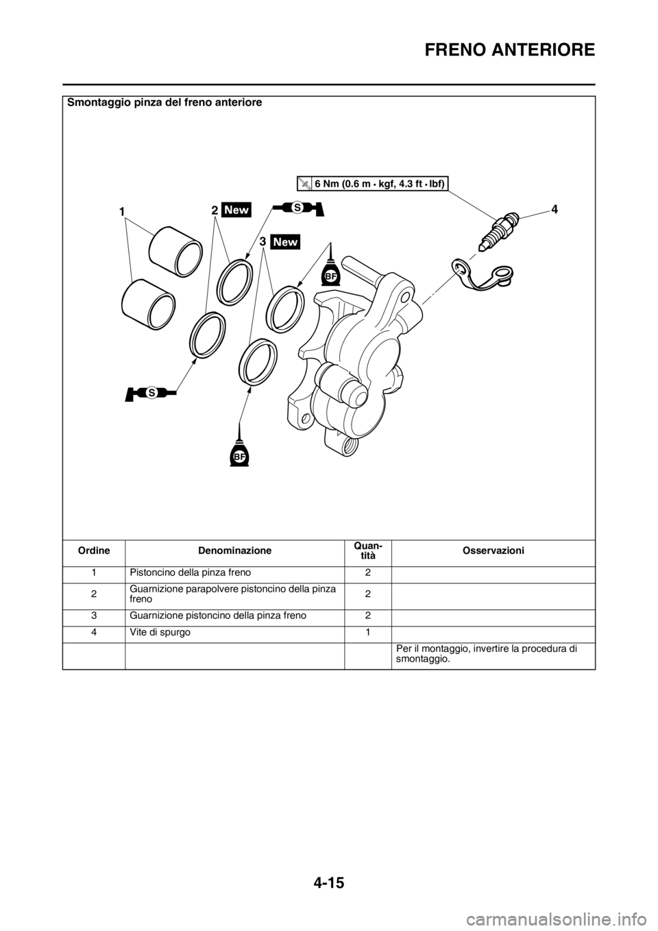 YAMAHA YZ250F 2014  Manuale duso (in Italian) FRENO ANTERIORE
4-15
Smontaggio pinza del freno anteriore
Ordine DenominazioneQuan-
titàOsservazioni
1 Pistoncino della pinza freno 2
2Guarnizione parapolvere pistoncino della pinza 
freno2
3 Guarniz