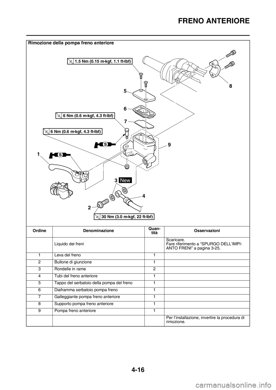 YAMAHA YZ250F 2014  Manuale duso (in Italian) FRENO ANTERIORE
4-16
Rimozione della pompa freno anteriore
Ordine DenominazioneQuan-
titàOsservazioni
Liquido dei freniScaricare.
Fare riferimento a “SPURGO DELL’IMPI-
ANTO FRENI” a pagina 3-25