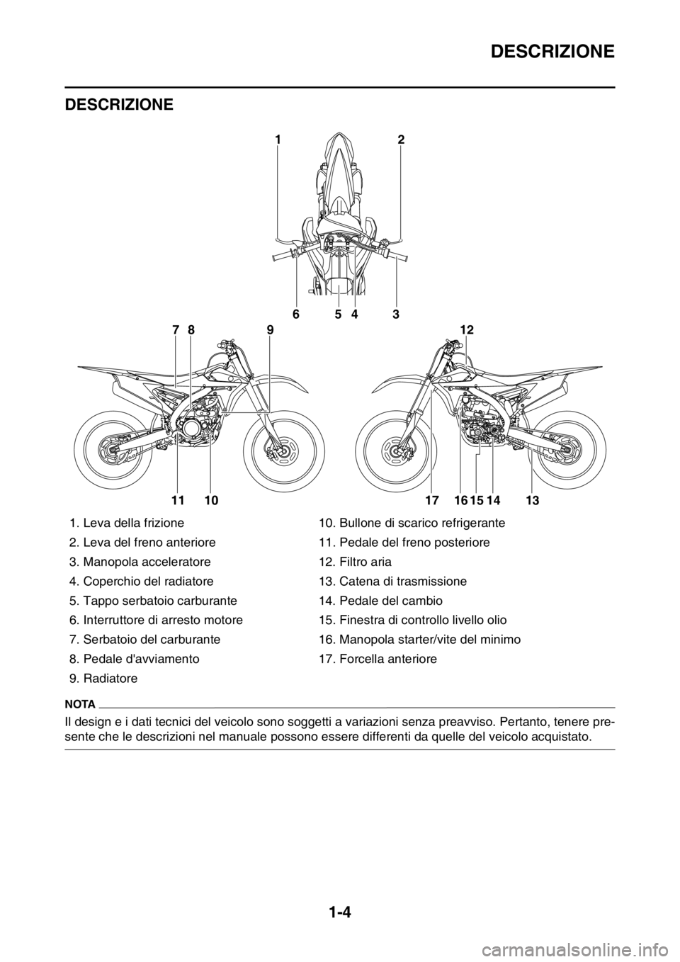 YAMAHA YZ250F 2014  Manuale duso (in Italian) DESCRIZIONE
1-4
HAS1SM1009
DESCRIZIONE
NOTA
Il design e i dati tecnici del veicolo sono soggetti a variazioni senza preavviso. Pertanto, tenere pre-
sente che le descrizioni nel manuale possono essere