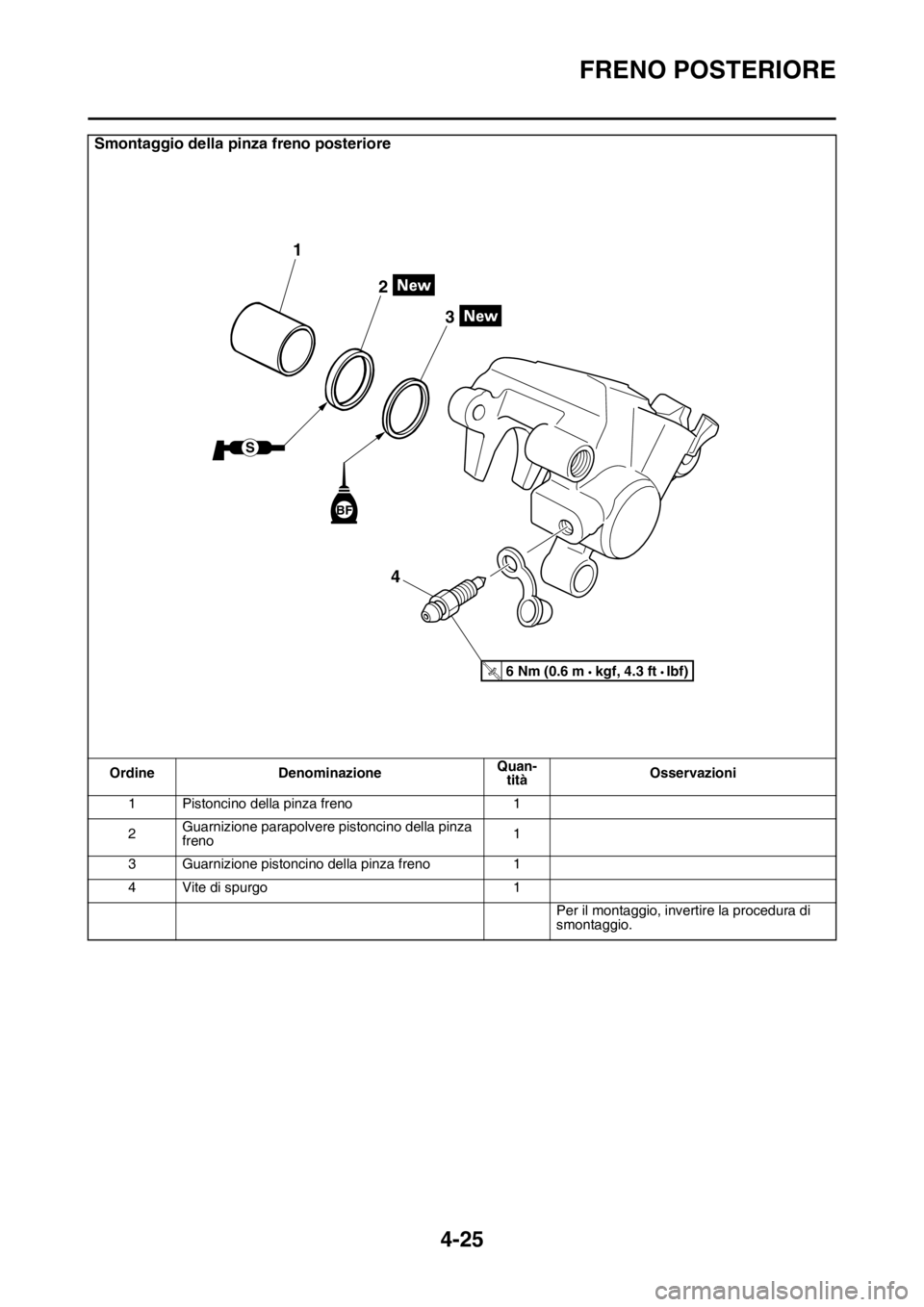 YAMAHA YZ250F 2014  Manuale duso (in Italian) FRENO POSTERIORE
4-25
Smontaggio della pinza freno posteriore
Ordine DenominazioneQuan-
titàOsservazioni
1 Pistoncino della pinza freno 1
2Guarnizione parapolvere pistoncino della pinza 
freno1
3 Gua