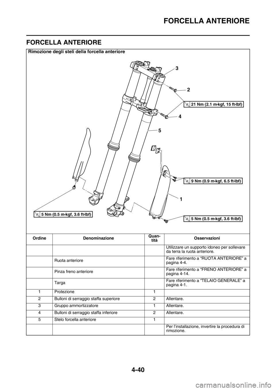 YAMAHA YZ250F 2014  Manuale duso (in Italian) FORCELLA ANTERIORE
4-40
HAS1SM1165
FORCELLA ANTERIORE
Rimozione degli steli della forcella anteriore
Ordine DenominazioneQuan-
titàOsservazioni
Utilizzare un supporto idoneo per sollevare 
da terra l