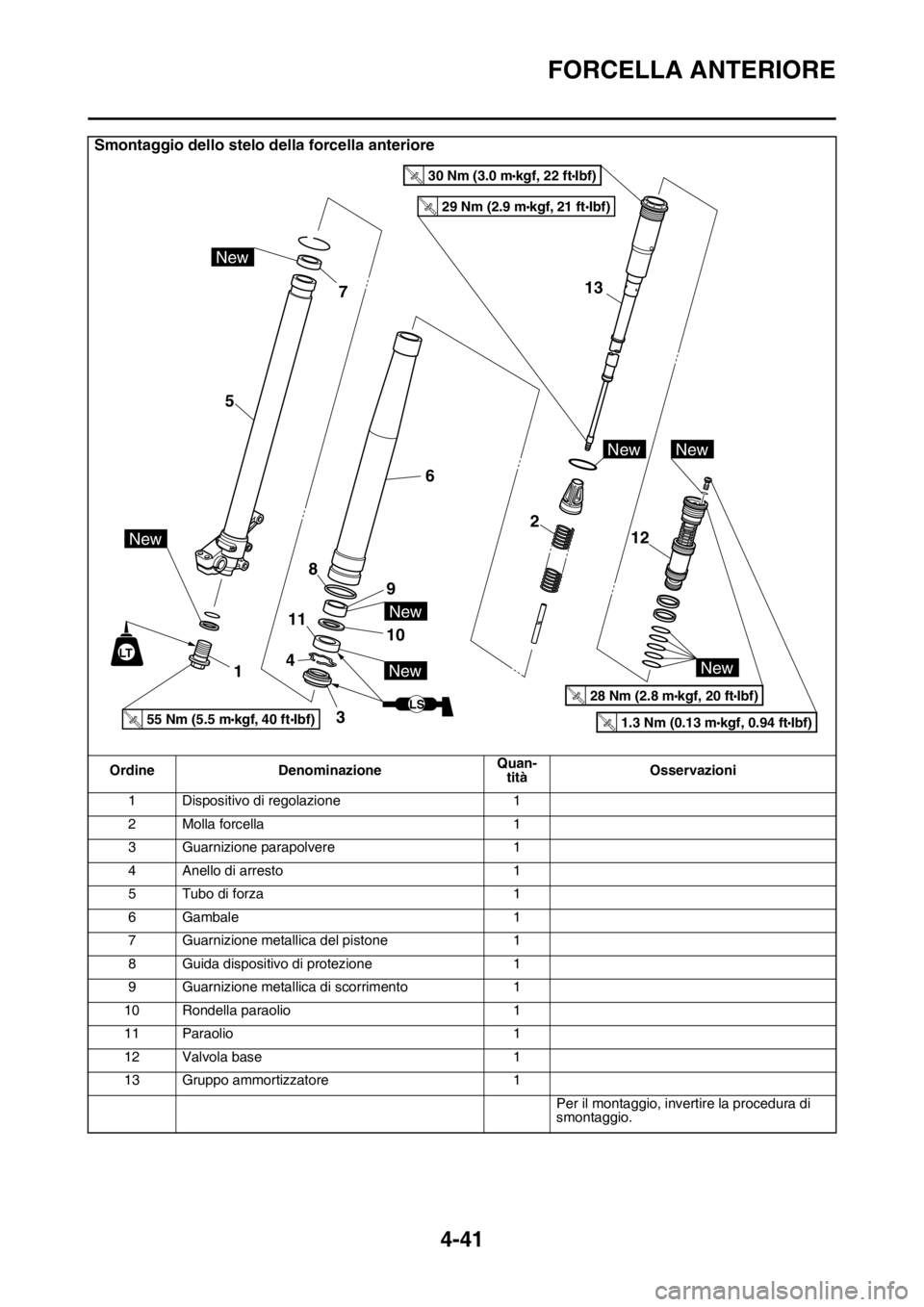 YAMAHA YZ250F 2014  Manuale duso (in Italian) FORCELLA ANTERIORE
4-41
Smontaggio dello stelo della forcella anteriore
Ordine DenominazioneQuan-
titàOsservazioni
1 Dispositivo di regolazione 1
2 Molla forcella 1
3 Guarnizione parapolvere 1
4 Anel