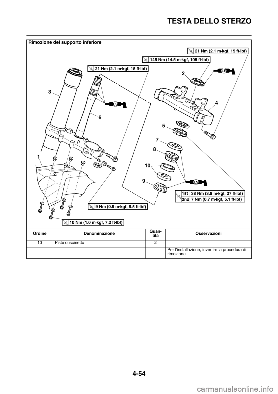 YAMAHA YZ250F 2014  Manuale duso (in Italian) TESTA DELLO STERZO
4-54
10 Piste cuscinetto 2
Per l’installazione, invertire la procedura di 
rimozione.
Rimozione del supporto inferiore
Ordine DenominazioneQuan-
titàOsservazioni
2
4
5
7
3
1
6
8
