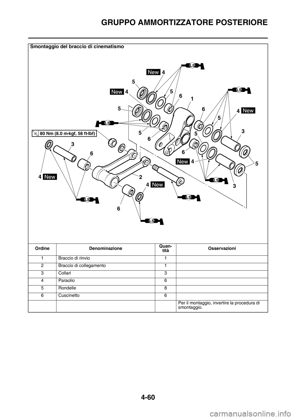 YAMAHA YZ250F 2014  Manuale duso (in Italian) GRUPPO AMMORTIZZATORE POSTERIORE
4-60
Smontaggio del braccio di cinematismo
Ordine DenominazioneQuan-
titàOsservazioni
1 Braccio di rinvio 1
2 Braccio di collegamento 1
3Collari 3
4 Paraolio 6
5 Rond