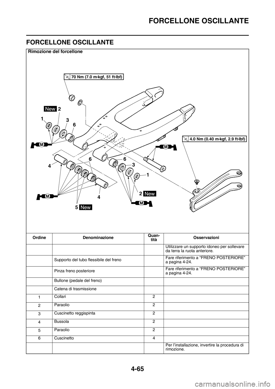 YAMAHA YZ250F 2014  Manuale duso (in Italian) FORCELLONE OSCILLANTE
4-65
HAS1SM1184
FORCELLONE OSCILLANTE
Rimozione del forcellone
Ordine DenominazioneQuan-
titàOsservazioni
Utilizzare un supporto idoneo per sollevare 
da terra la ruota anterior