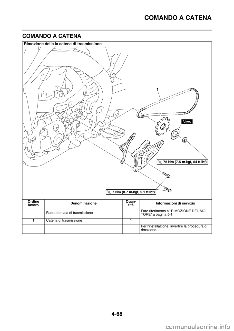 YAMAHA YZ250F 2014  Manuale duso (in Italian) COMANDO A CATENA
4-68
HAS1SM1189
COMANDO A CATENA
Rimozione della la catena di trasmissione
Ordine 
lavoroDenominazioneQuan-
titàInformazioni di servizio
Ruota dentata di trasmissioneFare riferimento
