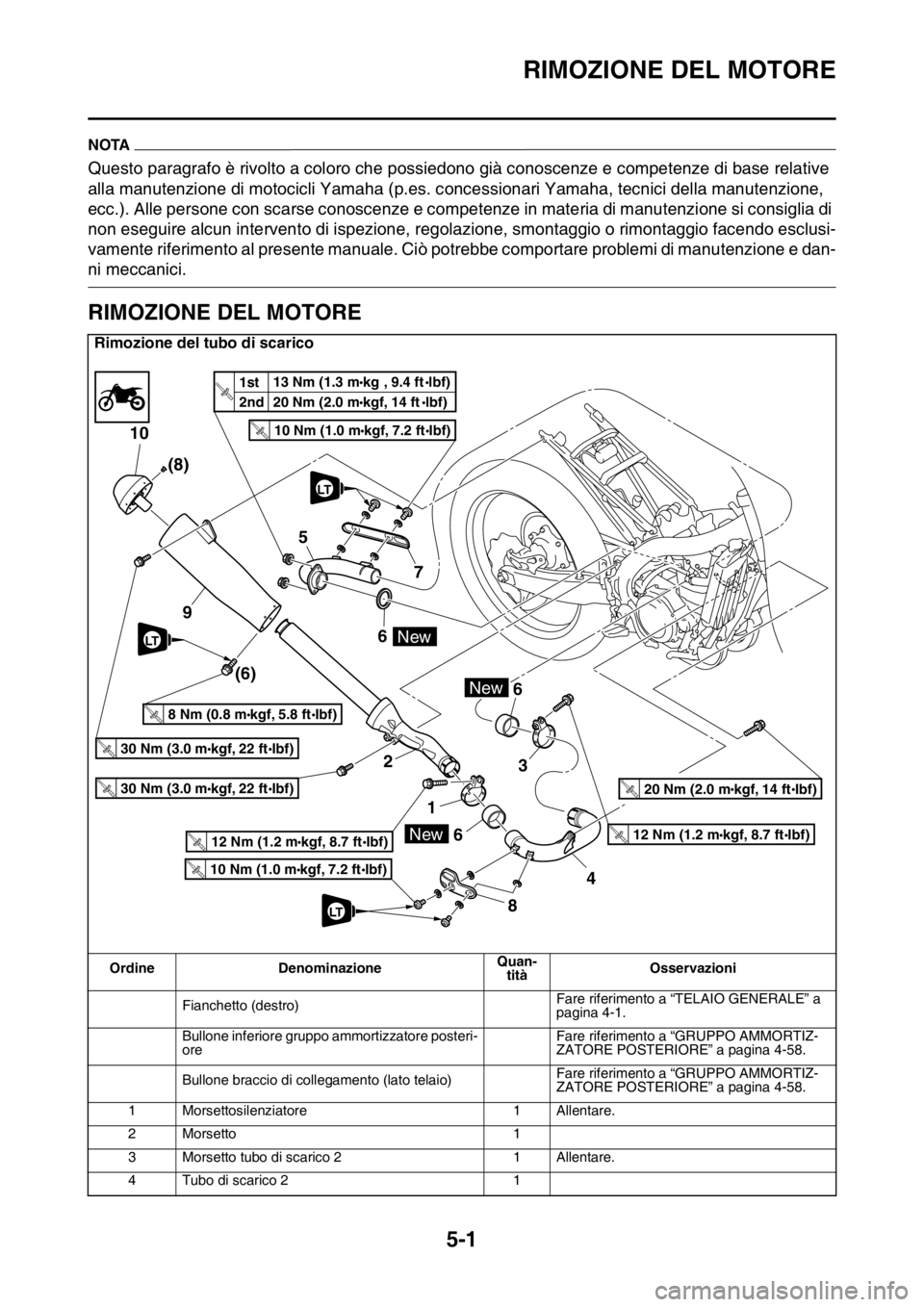 YAMAHA YZ250F 2014 Manuale duso (in Italian) RIMOZIONE DEL MOTORE
5-1
HAS1SM1195
NOTA
Questo paragrafo è rivolto a coloro che possiedono già conoscenze e competenze di base relative
alla manutenzione di motocicli Yamaha (p.es. concessionari Y YAMAHA YZ250F 2014 Manuale duso (in Italian) RIMOZIONE DEL MOTORE
5-1
HAS1SM1195
NOTA
Questo paragrafo è rivolto a coloro che possiedono già conoscenze e competenze di base relative
alla manutenzione di motocicli Yamaha (p.es. concessionari Y