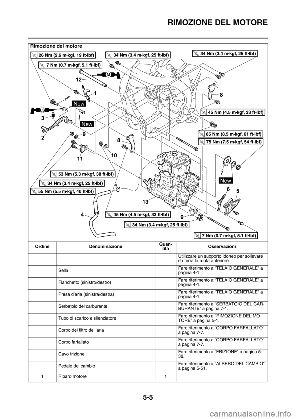 YAMAHA YZ250F 2014  Manuale duso (in Italian) RIMOZIONE DEL MOTORE
5-5
Rimozione del motore
Ordine DenominazioneQuan-
titàOsservazioni
Utilizzare un supporto idoneo per sollevare 
da terra la ruota anteriore.
SellaFare riferimento a “TELAIO GE