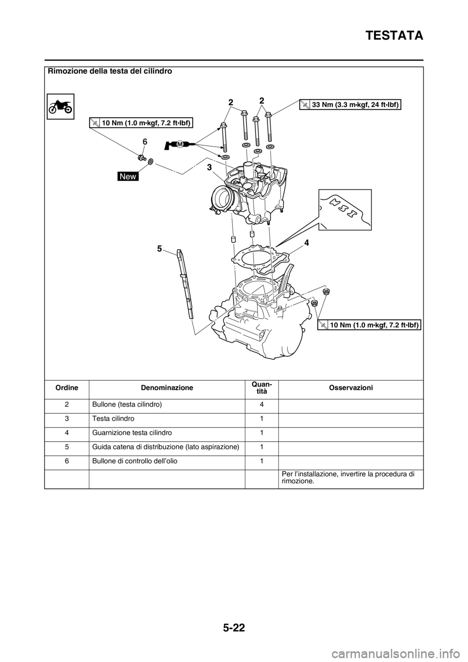YAMAHA YZ250F 2014  Manuale duso (in Italian) TESTATA
5-22
2 Bullone (testa cilindro) 4
3 Testa cilindro 1
4 Guarnizione testa cilindro 1
5 Guida catena di distribuzione (lato aspirazione) 1
6 Bullone di controllo dell’olio 1
Per l’installazi