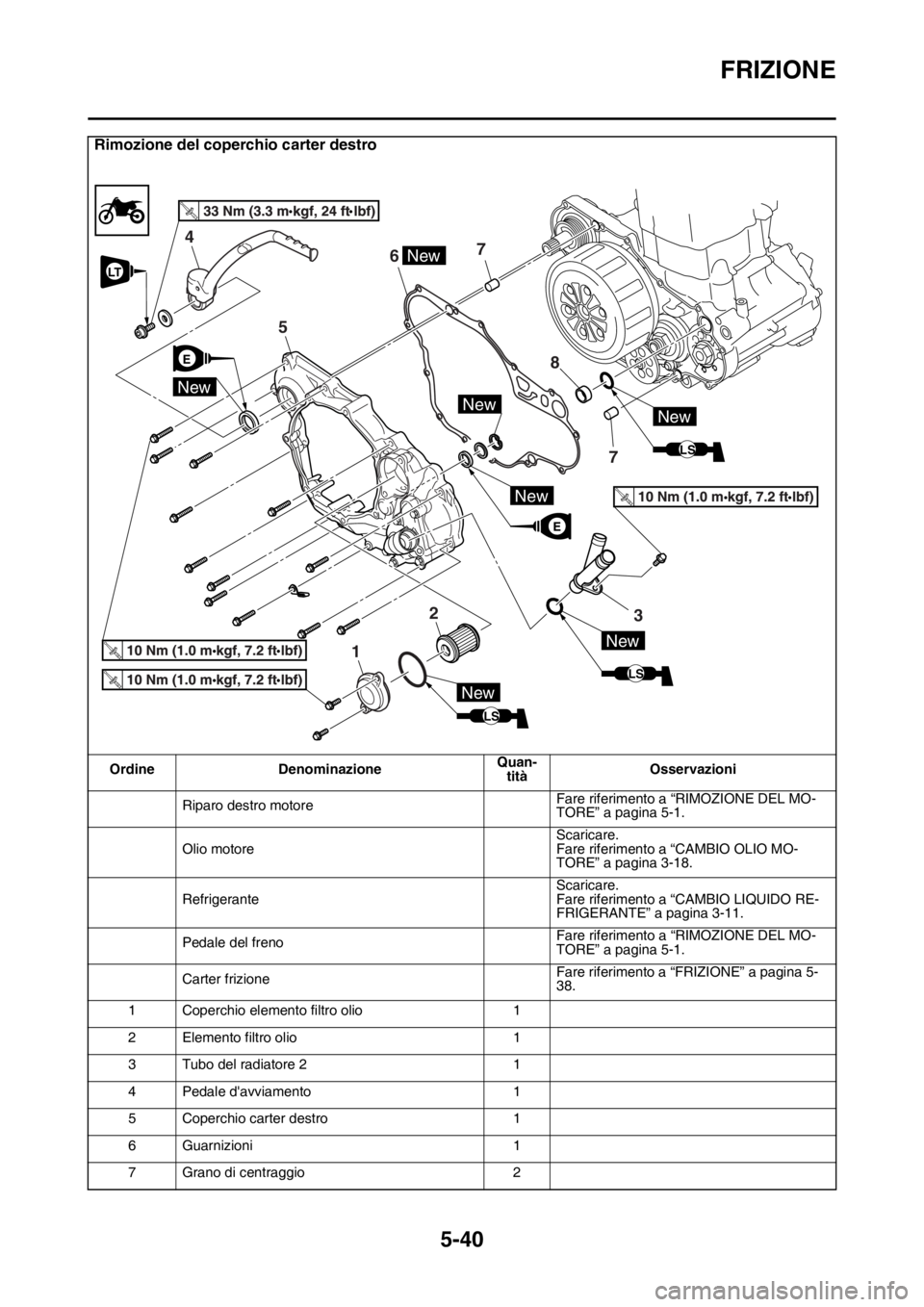 YAMAHA YZ250F 2014  Manuale duso (in Italian) FRIZIONE
5-40
Rimozione del coperchio carter destro
Ordine DenominazioneQuan-
titàOsservazioni
Riparo destro motoreFare riferimento a “RIMOZIONE DEL MO-
TORE” a pagina 5-1.
Olio motoreScaricare.
