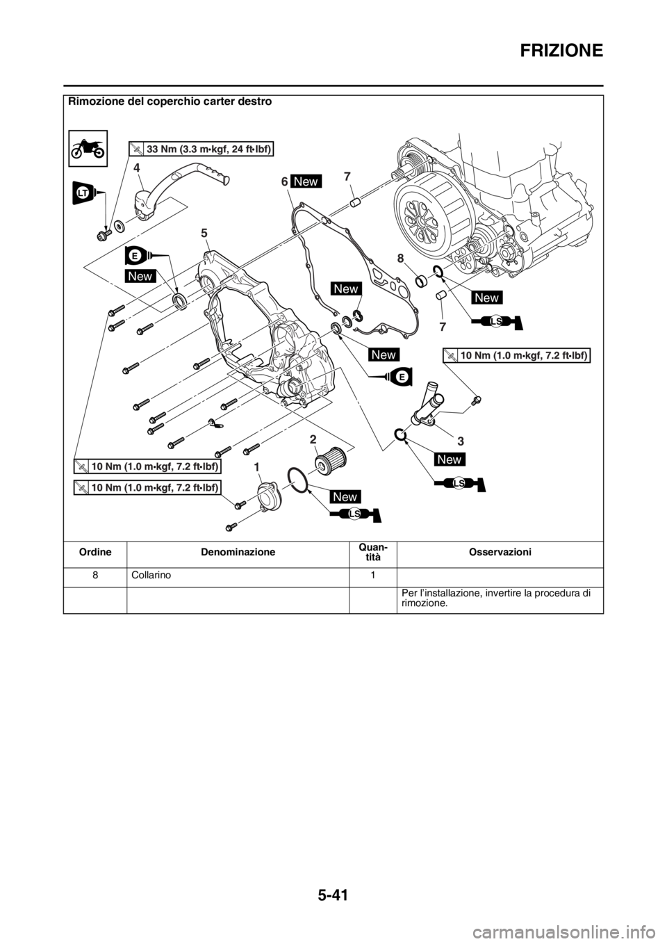 YAMAHA YZ250F 2014  Manuale duso (in Italian) FRIZIONE
5-41
8 Collarino 1
Per l’installazione, invertire la procedura di 
rimozione.
Rimozione del coperchio carter destro
Ordine DenominazioneQuan-
titàOsservazioni
T.R
.
E
E
LS
New
New
67
2
5
4