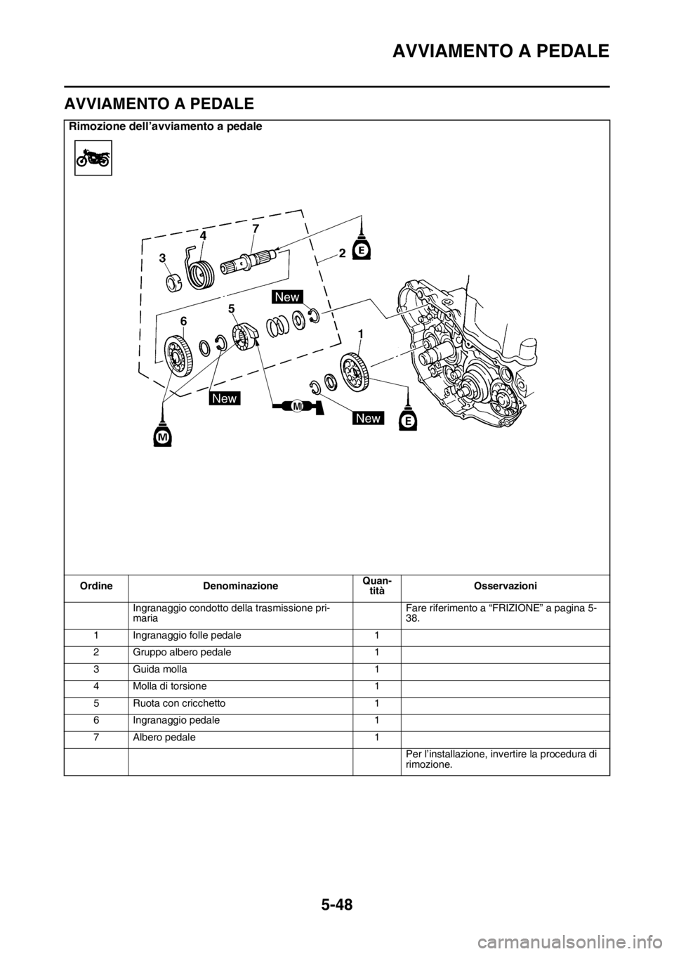 YAMAHA YZ250F 2014  Manuale duso (in Italian) AVVIAMENTO A PEDALE
5-48
HAS1SM1248
AVVIAMENTO A PEDALE
Rimozione dell’avviamento a pedale
Ordine DenominazioneQuan-
titàOsservazioni
Ingranaggio condotto della trasmissione pri-
mariaFare riferime