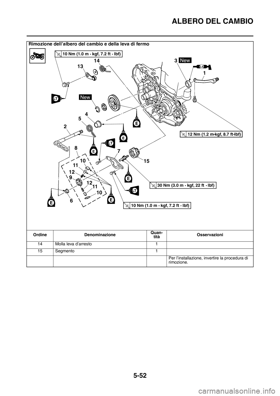 YAMAHA YZ250F 2014  Manuale duso (in Italian) ALBERO DEL CAMBIO
5-52
Rimozione dell’albero del cambio e della leva di fermo
Ordine DenominazioneQuan-
titàOsservazioni
14 Molla leva d’arresto 1
15 Segmento 1
Per l’installazione, invertire l