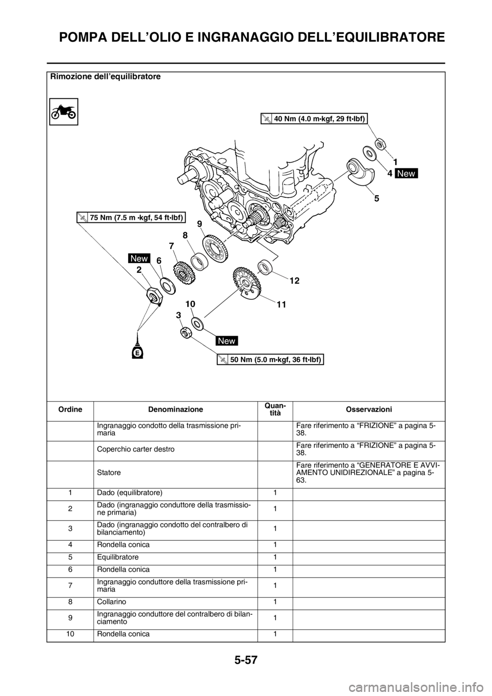 YAMAHA YZ250F 2014  Manuale duso (in Italian) POMPA DELL’OLIO E INGRANAGGIO DELL’EQUILIBRATORE
5-57
Rimozione dell’equilibratore
Ordine DenominazioneQuan-
titàOsservazioni
Ingranaggio condotto della trasmissione pri-
mariaFare riferimento 