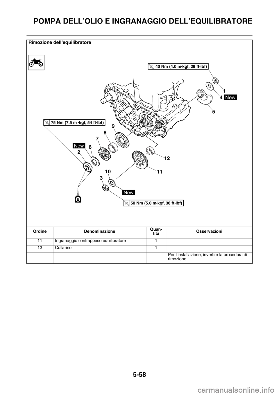 YAMAHA YZ250F 2014  Manuale duso (in Italian) POMPA DELL’OLIO E INGRANAGGIO DELL’EQUILIBRATORE
5-58
11 Ingranaggio contrappeso equilibratore 1
12 Collarino 1
Per l’installazione, invertire la procedura di 
rimozione.
Rimozione dell’equili