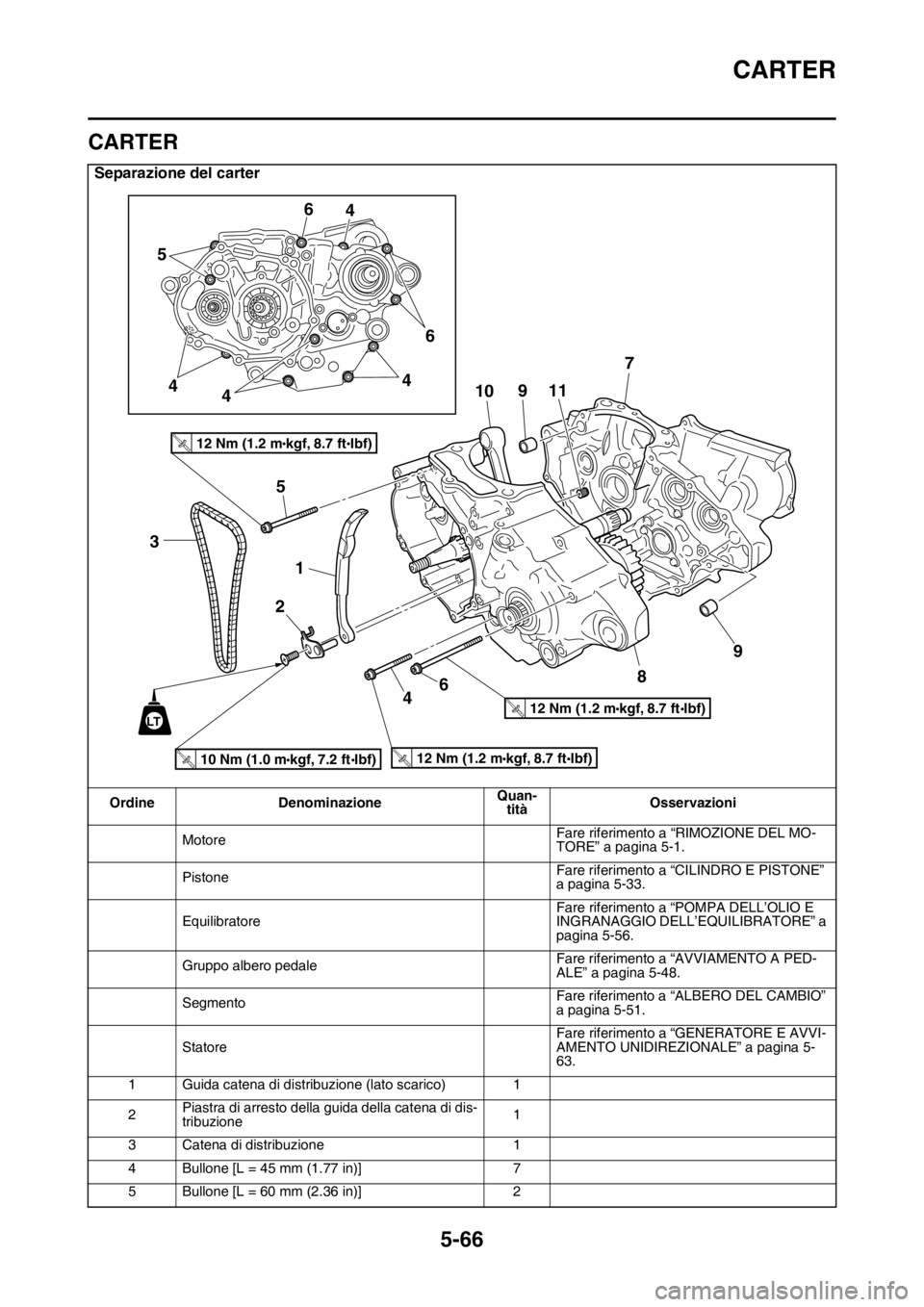 YAMAHA YZ250F 2014  Manuale duso (in Italian) CARTER
5-66
HAS1SM1277
CARTER
Separazione del carter
Ordine DenominazioneQuan-
titàOsservazioni
MotoreFare riferimento a “RIMOZIONE DEL MO-
TORE” a pagina 5-1.
PistoneFare riferimento a “CILIND