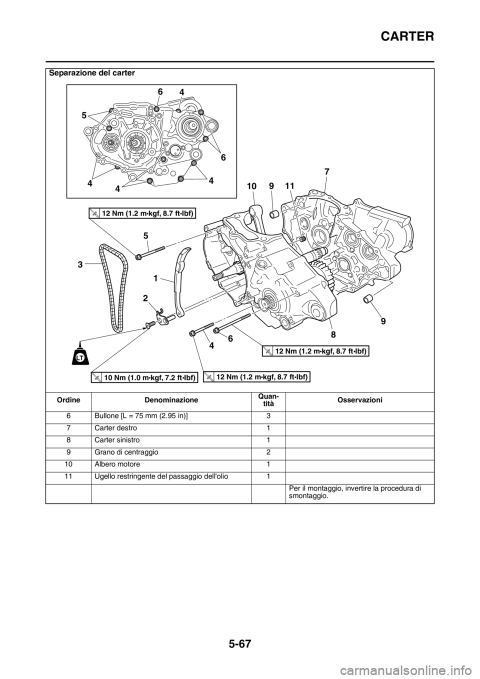 YAMAHA YZ250F 2014  Manuale duso (in Italian) CARTER
5-67
6 Bullone [L = 75 mm (2.95 in)] 3
7 Carter destro 1
8 Carter sinistro 1
9 Grano di centraggio 2
10 Albero motore 1
11 Ugello restringente del passaggio dellolio 1
Per il montaggio, invert
