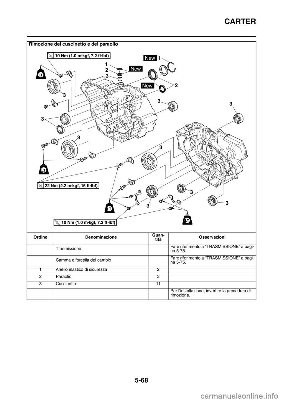 YAMAHA YZ250F 2014  Manuale duso (in Italian) CARTER
5-68
Rimozione del cuscinetto e del paraolio
Ordine DenominazioneQuan-
titàOsservazioni
TrasmissioneFare riferimento a “TRASMISSIONE” a pagi-
na 5-75.
Camma e forcella del cambioFare rifer