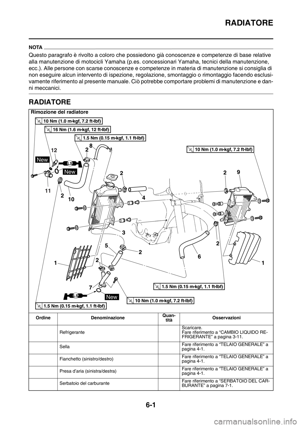 YAMAHA YZ250F 2014 Manuale duso (in Italian) RADIATORE
6-1
HAS1SM1295
NOTA
Questo paragrafo è rivolto a coloro che possiedono già conoscenze e competenze di base relative
alla manutenzione di motocicli Yamaha (p.es. concessionari Yamaha, tecn YAMAHA YZ250F 2014 Manuale duso (in Italian) RADIATORE
6-1
HAS1SM1295
NOTA
Questo paragrafo è rivolto a coloro che possiedono già conoscenze e competenze di base relative
alla manutenzione di motocicli Yamaha (p.es. concessionari Yamaha, tecn