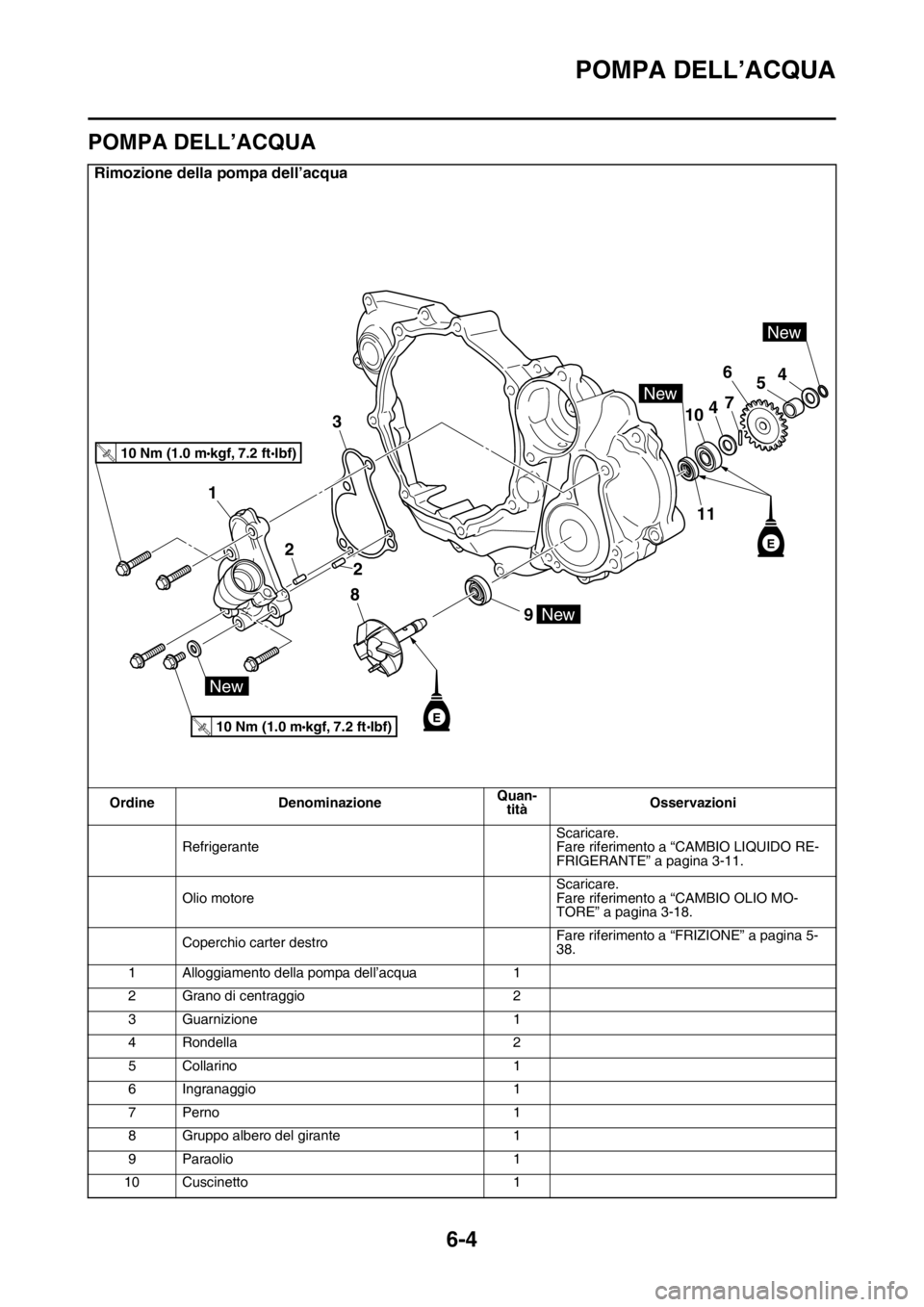 YAMAHA YZ250F 2014  Manuale duso (in Italian) POMPA DELL’ACQUA
6-4
HAS1SM1299
POMPA DELL’ACQUA
Rimozione della pompa dell’acqua
Ordine DenominazioneQuan-
titàOsservazioni
RefrigeranteScaricare.
Fare riferimento a “CAMBIO LIQUIDO RE-
FRIG