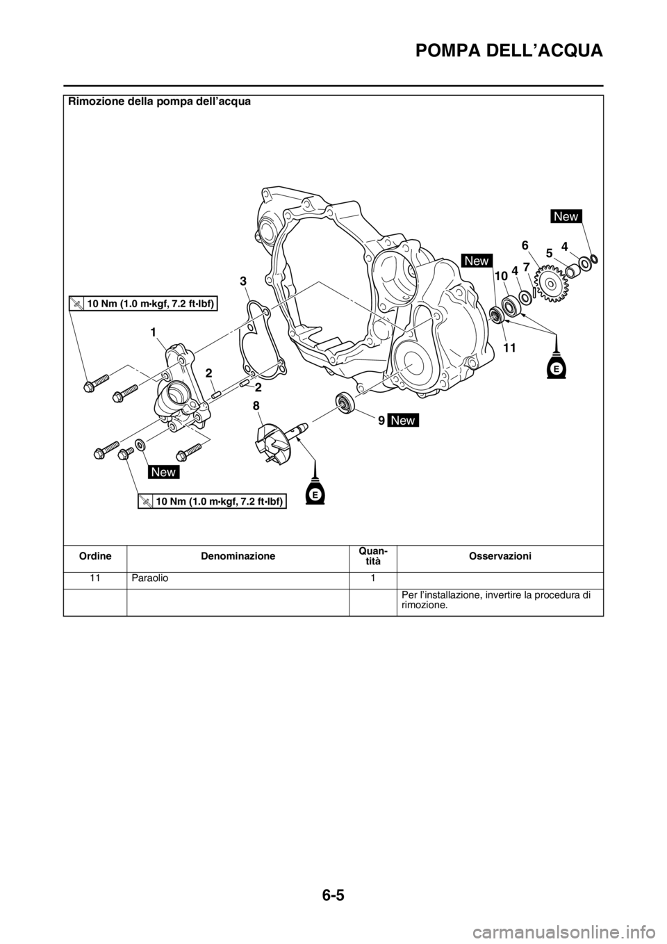 YAMAHA YZ250F 2014  Manuale duso (in Italian) POMPA DELL’ACQUA
6-5
11 Paraolio 1
Per l’installazione, invertire la procedura di 
rimozione.
Rimozione della pompa dell’acqua
Ordine DenominazioneQuan-
titàOsservazioni
9
8
2
2
3
1
10
6
7
5
4
