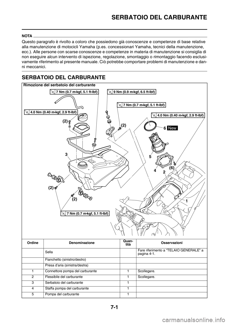 YAMAHA YZ250F 2014 Manuale duso (in Italian) SERBATOIO DEL CARBURANTE
7-1
HAS1SM1305
NOTA
Questo paragrafo è rivolto a coloro che possiedono già conoscenze e competenze di base relative
alla manutenzione di motocicli Yamaha (p.es. concessiona YAMAHA YZ250F 2014 Manuale duso (in Italian) SERBATOIO DEL CARBURANTE
7-1
HAS1SM1305
NOTA
Questo paragrafo è rivolto a coloro che possiedono già conoscenze e competenze di base relative
alla manutenzione di motocicli Yamaha (p.es. concessiona
