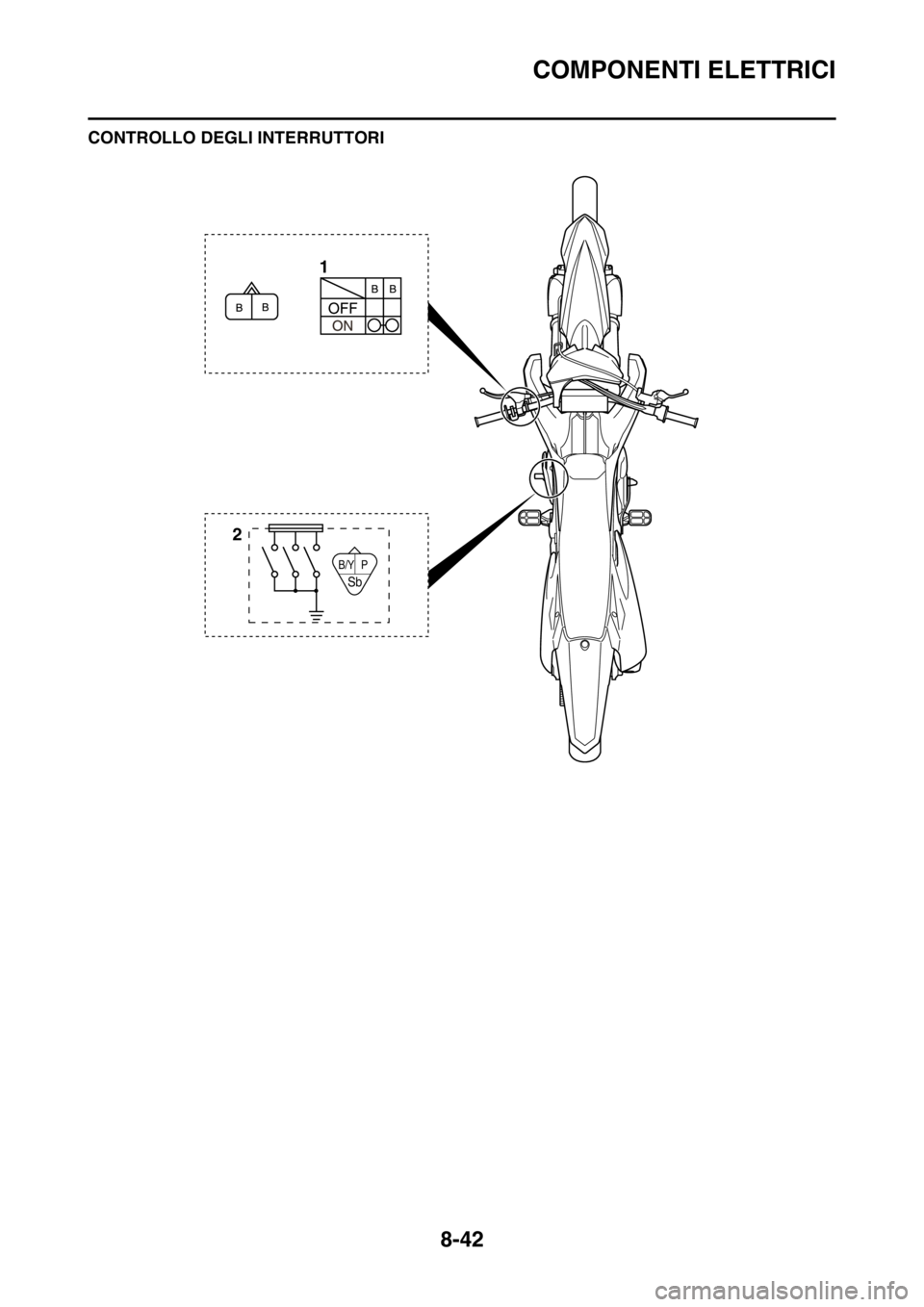 YAMAHA YZ250F 2014  Manuale duso (in Italian) COMPONENTI ELETTRICI
8-42
CONTROLLO DEGLI INTERRUTTORI
B/Y P
Sb
21 