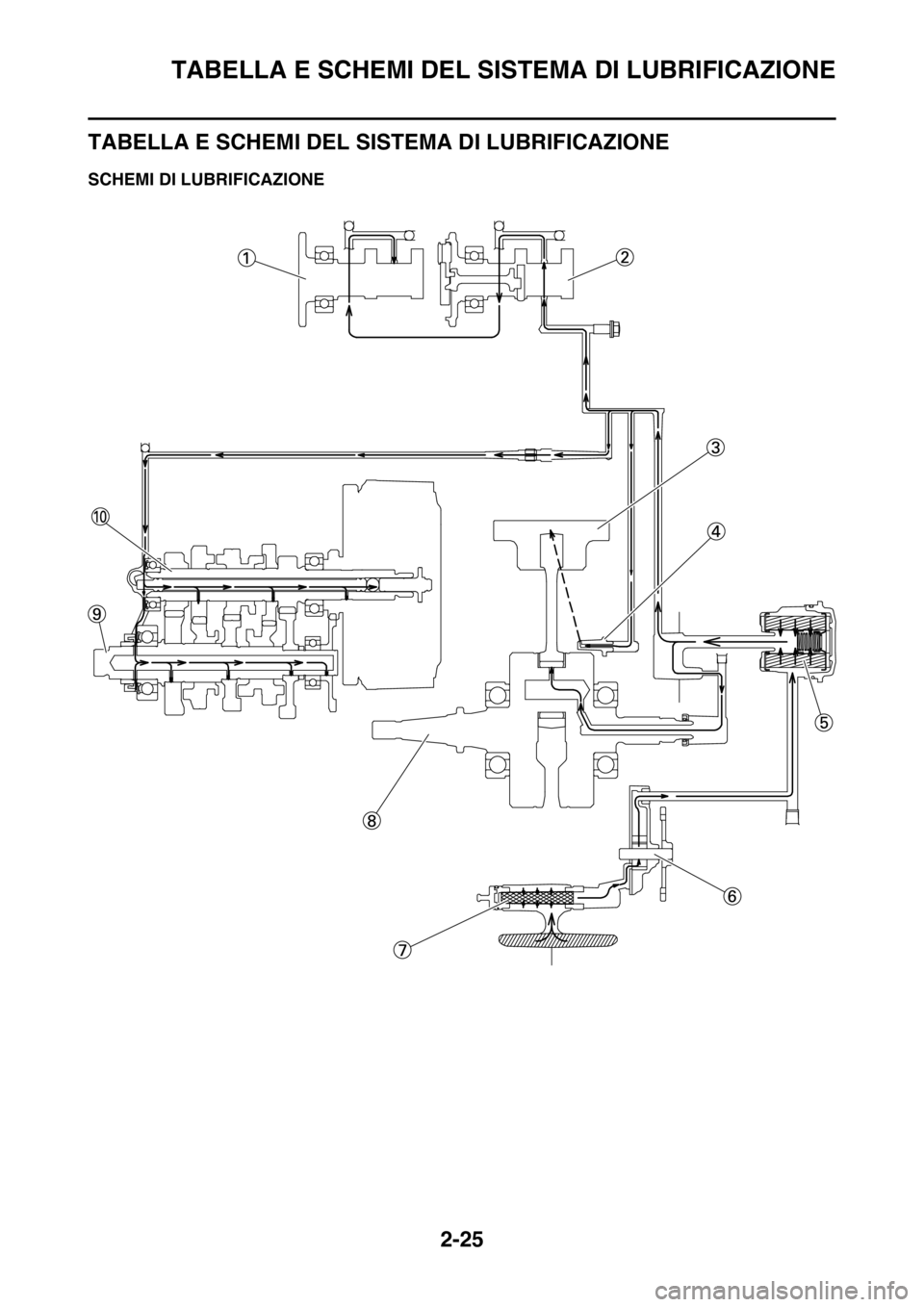 YAMAHA YZ250F 2014  Manuale duso (in Italian) TABELLA E SCHEMI DEL SISTEMA DI LUBRIFICAZIONE
2-25
HAS1SM1062
TABELLA E SCHEMI DEL SISTEMA DI LUBRIFICAZIONE
HAS1SM1063SCHEMI DI LUBRIFICAZIONE 