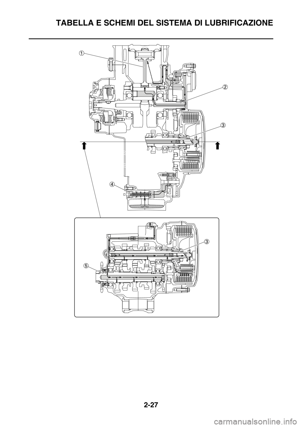 YAMAHA YZ250F 2014  Manuale duso (in Italian) TABELLA E SCHEMI DEL SISTEMA DI LUBRIFICAZIONE
2-27 