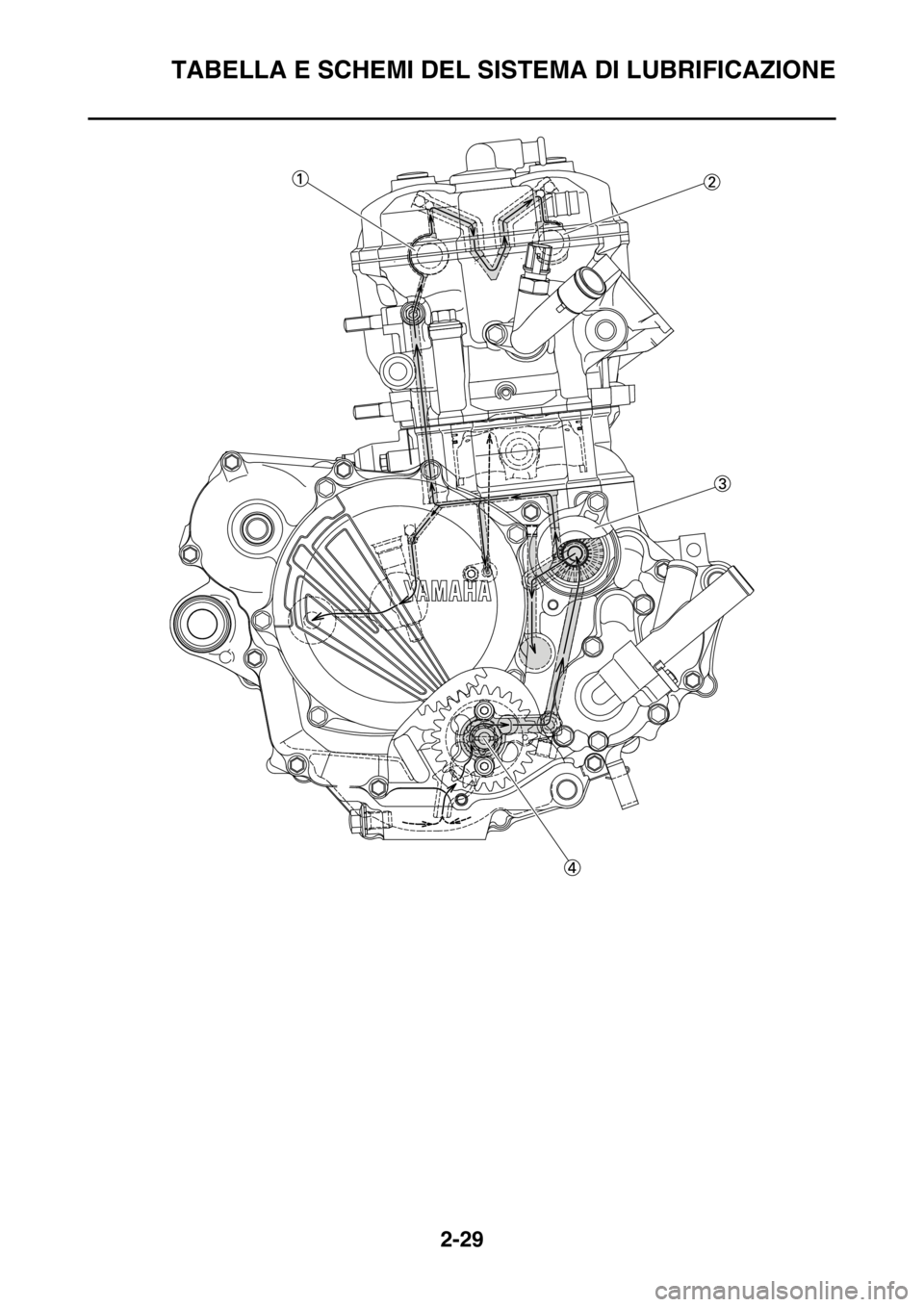 YAMAHA YZ250F 2014  Manuale duso (in Italian) TABELLA E SCHEMI DEL SISTEMA DI LUBRIFICAZIONE
2-29 