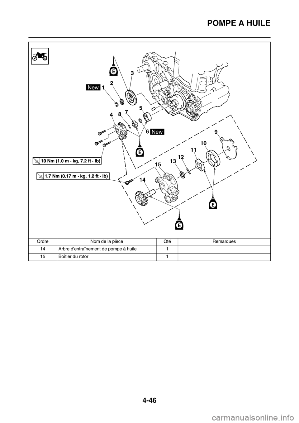 YAMAHA YZ250F 2013  Notices Demploi (in French) 4-46
POMPE A HUILE
14 Arbre dentraînement de pompe à huile 1
15 Boîtier du rotor 1 Ordre Nom de la pièce Qté Remarques 