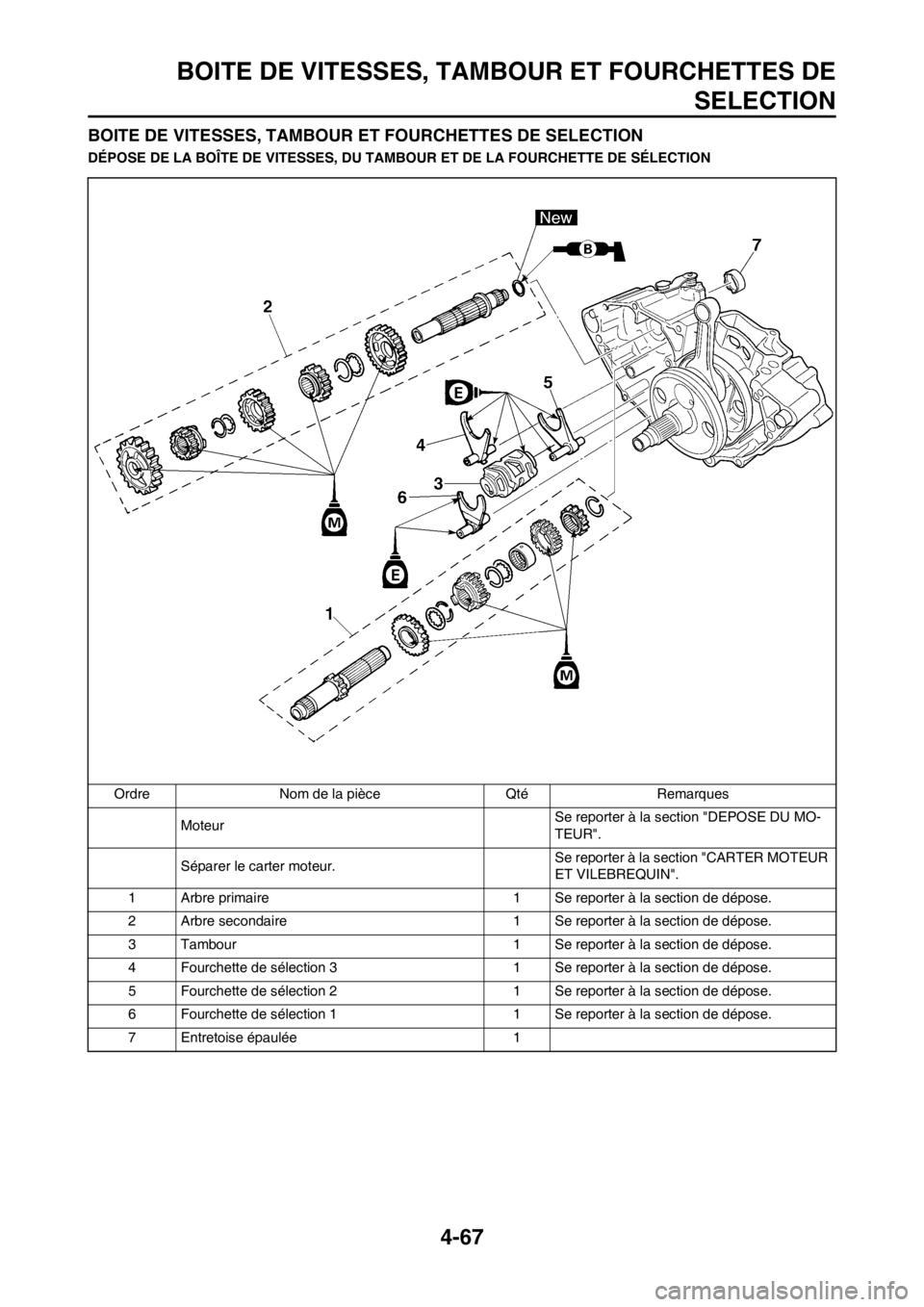 YAMAHA YZ250F 2013  Notices Demploi (in French) 4-67
BOITE DE VITESSES, TAMBOUR ET FOURCHETTES DE
SELECTION
BOITE DE VITESSES, TAMBOUR ET FOURCHETTES DE SELECTION
DÉPOSE DE LA BOÎTE DE VITESSES, DU TAMBOUR ET DE LA FOURCHETTE DE SÉLECTION
Ordre 