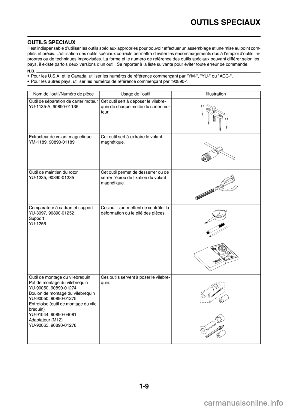 YAMAHA YZ250F 2013  Notices Demploi (in French) 1-9
OUTILS SPECIAUX
OUTILS SPECIAUX
Il est indispensable d’utiliser les outils spéciaux appropriés pour pouvoir effectuer un assemblage et une mise au point com-
plets et précis. L’utilisation 