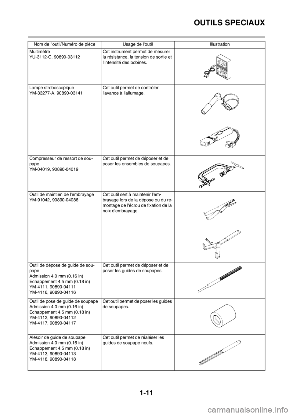 YAMAHA YZ250F 2013  Notices Demploi (in French) 1-11
OUTILS SPECIAUX
Multimètre
YU-3112-C, 90890-03112 Cet instrument permet de mesurer 
la résistance, la tension de sortie et 
lintensité des bobines.
Lampe stroboscopique
YM-33277-A, 90890-0314