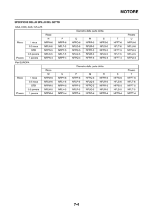 Page 197