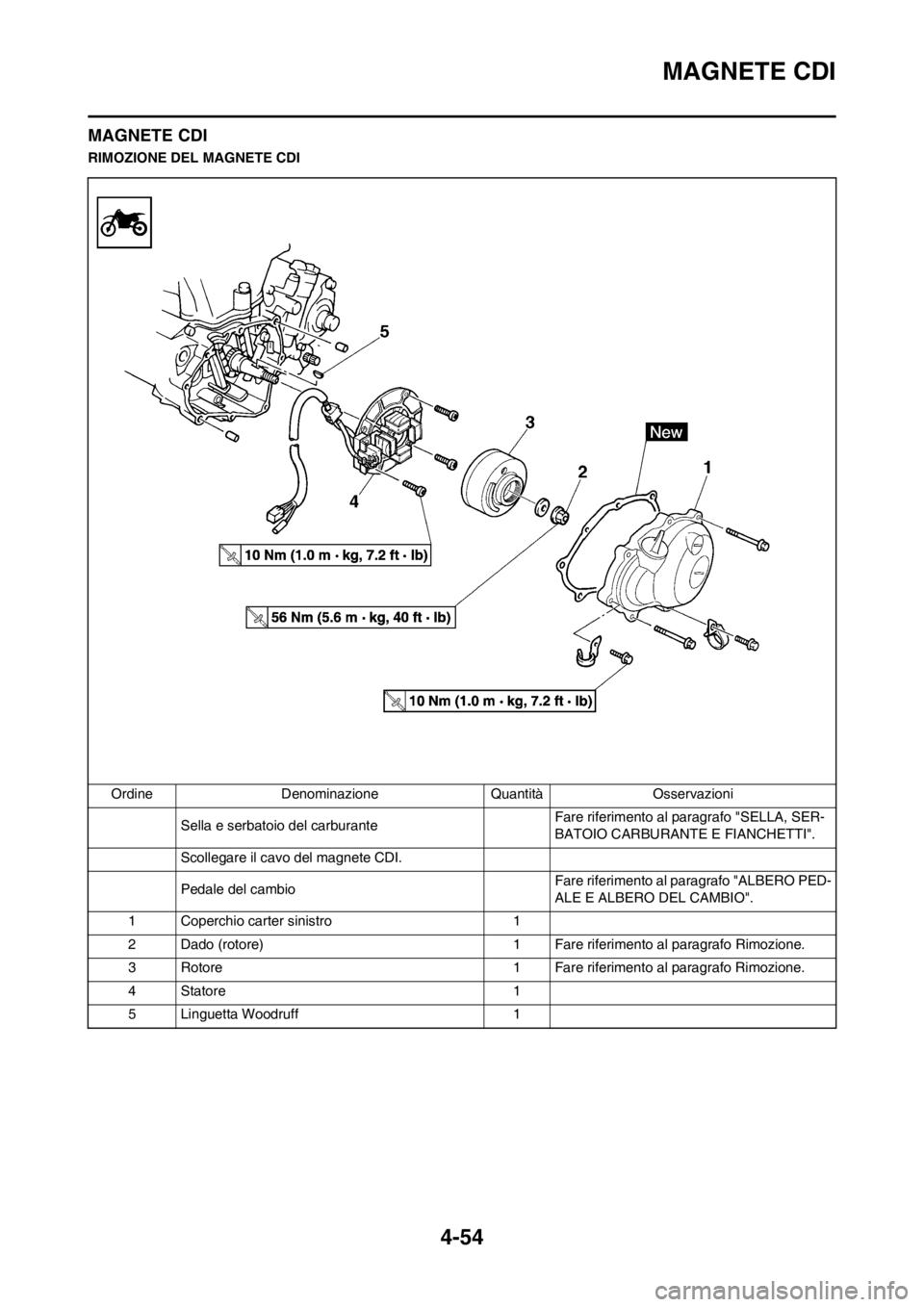 YAMAHA YZ250F 2013  Manuale duso (in Italian) 4-54
MAGNETE CDI
MAGNETE CDI
RIMOZIONE DEL MAGNETE CDI
Ordine Denominazione Quantità Osservazioni
Sella e serbatoio del carburanteFare riferimento al paragrafo "SELLA, SER-
BATOIO CARBURANTE E FIANCH
