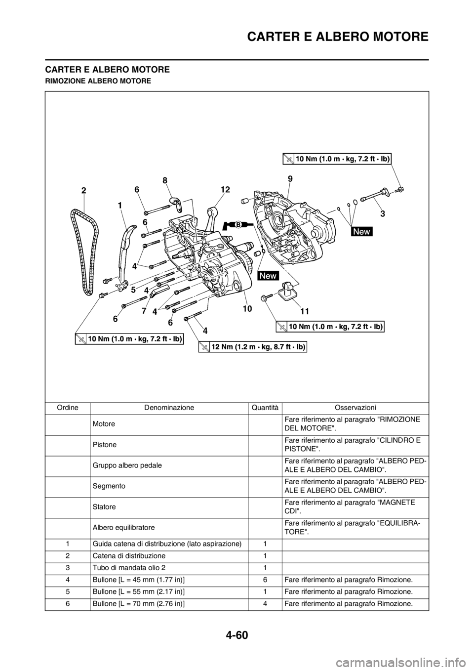 YAMAHA YZ250F 2013  Manuale duso (in Italian) 4-60
CARTER E ALBERO MOTORE
CARTER E ALBERO MOTORE
RIMOZIONE ALBERO MOTORE
Ordine Denominazione Quantità Osservazioni
MotoreFare riferimento al paragrafo "RIMOZIONE 
DEL MOTORE".
PistoneFare riferime